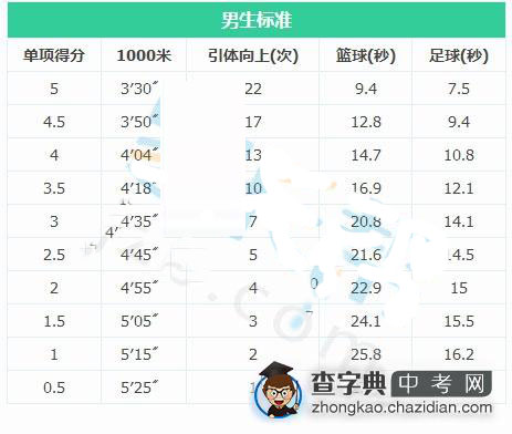 2015青岛中考体育考试项目1