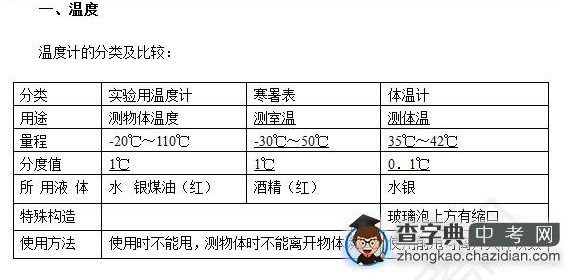 2015年中考物理知识点物态变化：温度计的分类及比较1