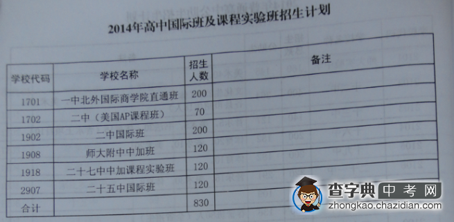 2014年高中国际班及课程实验班招生计划1