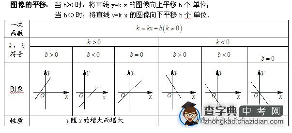 一次函数图像的平移1