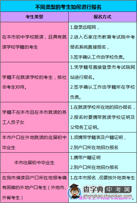 学校、学籍、外来务工等不同类型的中考生如何报名1