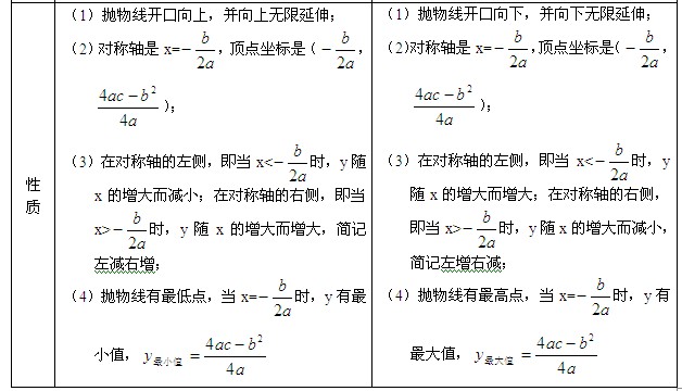 二次函数的性质2