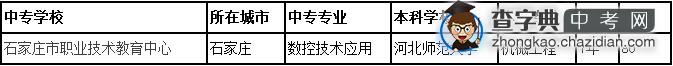 2015年石家庄市职业技术教育中心3+4本科招生简章1