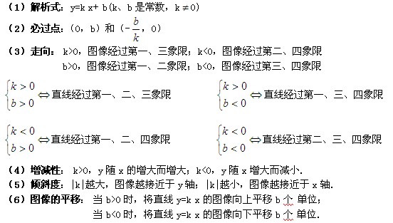 数学知识点：一次函数基本性质2