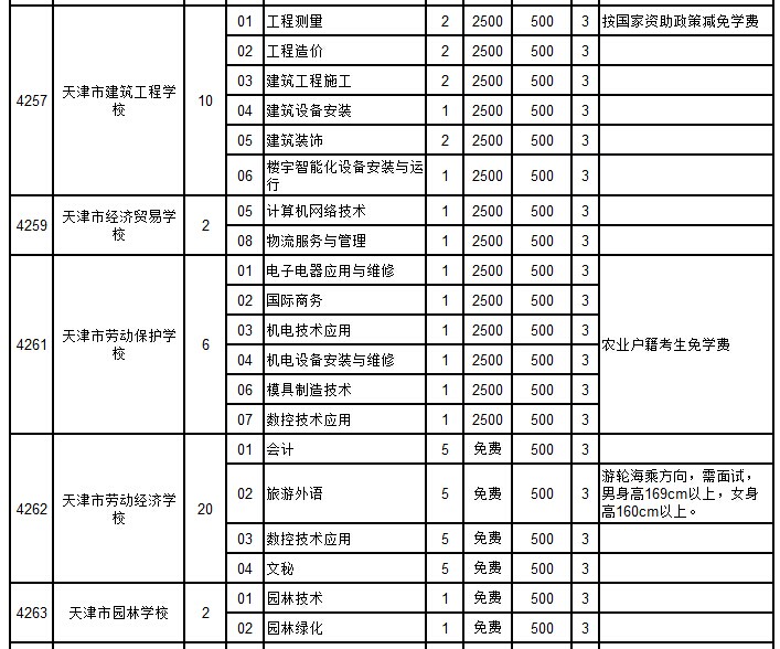 外省属中专学校招生计划（初中起点普通中专）6