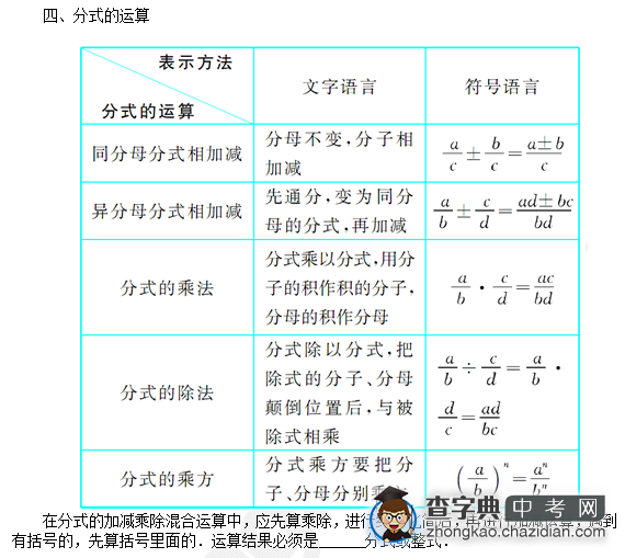 2015中考数学知识点复习：分式的运算1