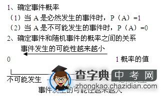 初三数学知识点：确定事件和随机事件的概率之间的关系1