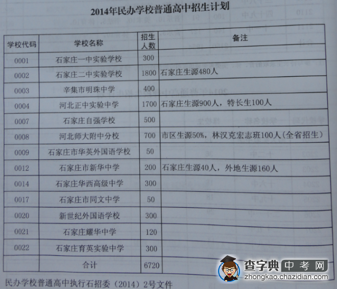 2014年民办学校普通高中招计划1