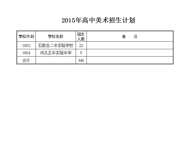 2015石家庄中考高中美术招生计划2