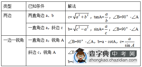 初三数学三角函数知识点复习：解直角三角形的基本类型1