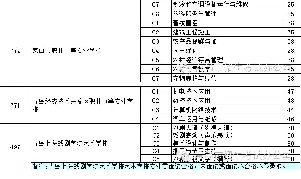 2015年青岛普通中考学校招生计划4