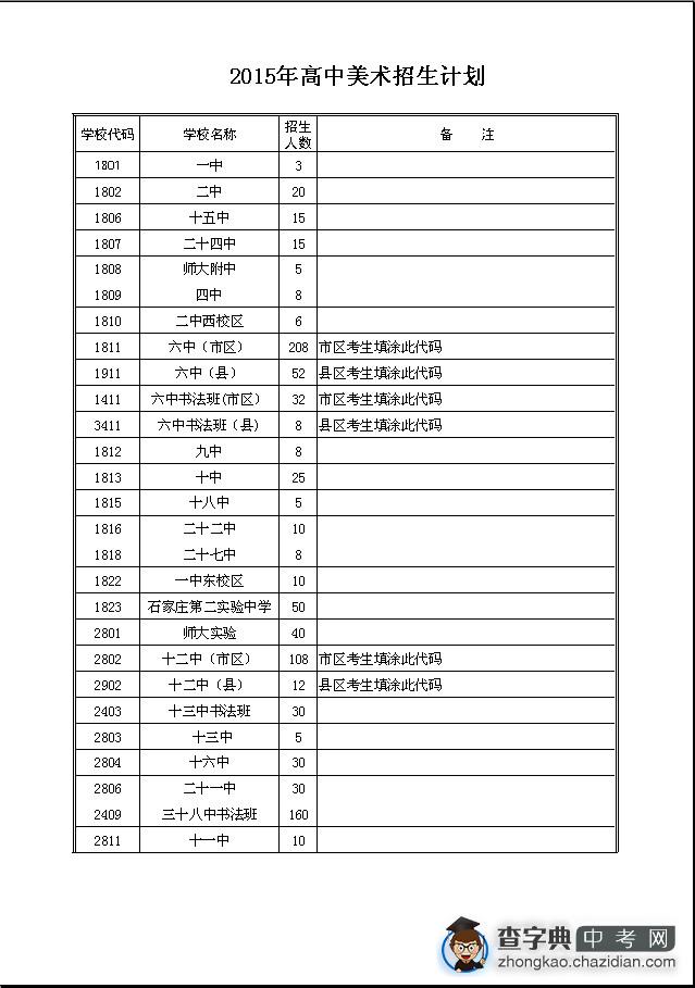 2015石家庄中考高中美术招生计划1