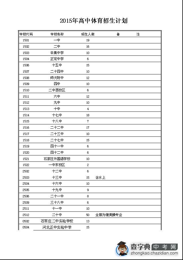 2015石家庄中考高中体育招生计划1