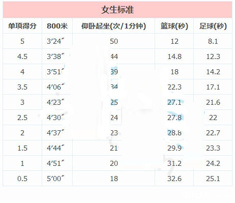 2015青岛中考体育考试项目2