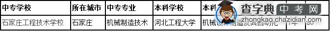 2015年石家庄工程技术学校3+4本科招生简章1