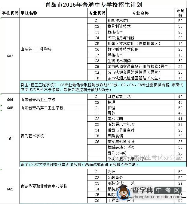 2015年青岛普通中考学校招生计划1