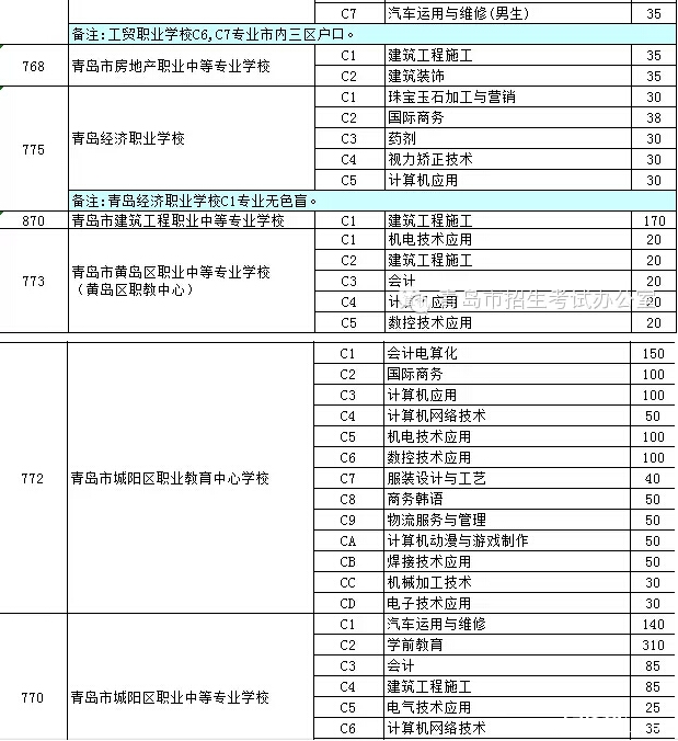 2015年青岛普通中考学校招生计划3