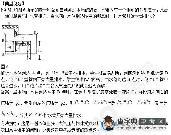 2015年中考物理压强知识点：典型例题八1