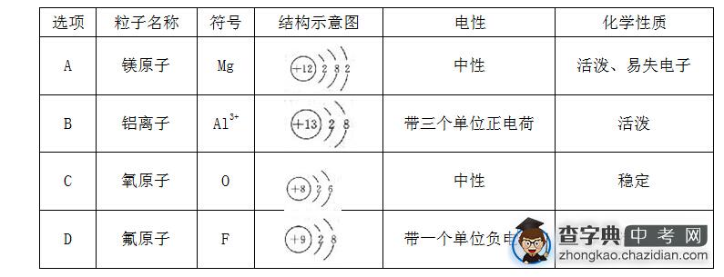 物质构成的奥秘课后作业（二）1