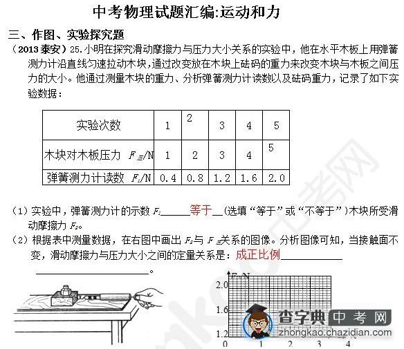 2015年中考物理备考力的知识点：真题及答案辑作图题三1