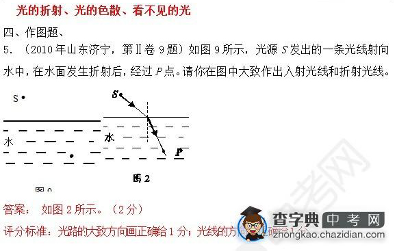 2015年中考物理知识点：光的折射、色散真题精选作图题四1