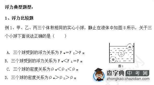 2015年中考物理浮力知识点：浮力比较题一1