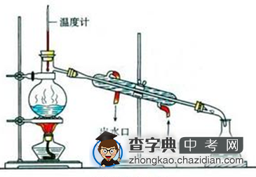 2015初三化学知识点复习自然界的水：制取蒸馏水 --- 过程与装置1