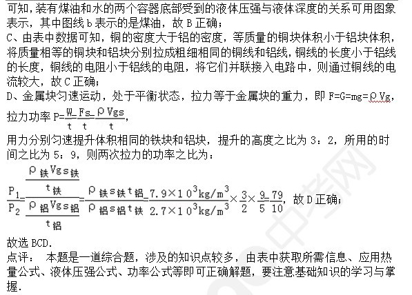 2015年中考物理压强知识点：14年真题训练选择题九2