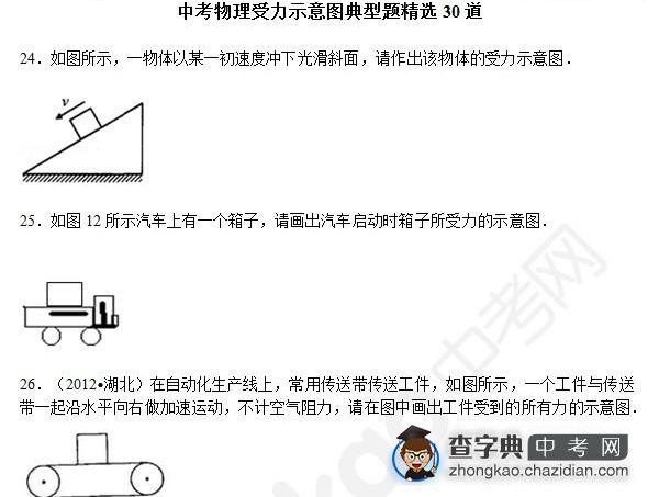 2015年中考物理备考力的知识点：精选典型题十1