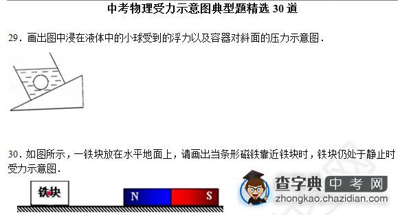 2015年中考物理备考力的知识点：精选典型题十一1