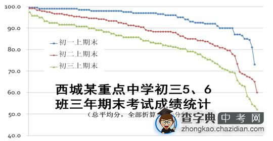 初二物理寒假学习指导规划1