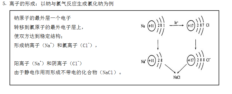 初三化学知识点：离子2