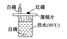 2014中考化学复习易错辨析14：燃烧和灭火2