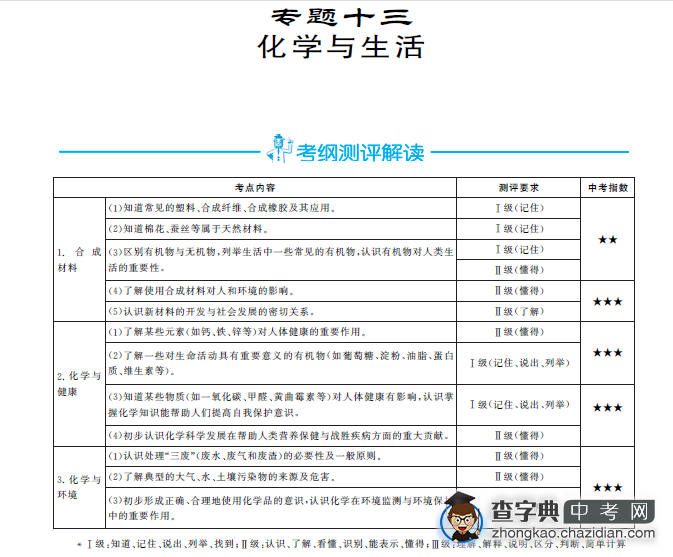 2014年中考化学复习专题：化学与生活1