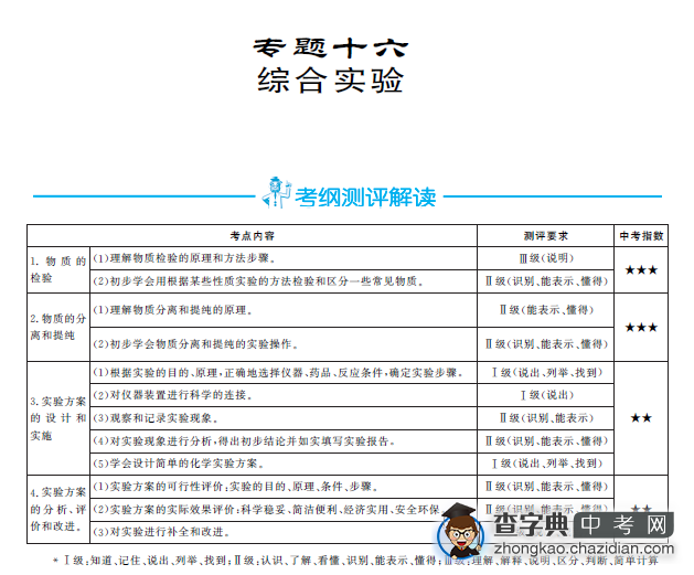 2014年中考化学复习专题：综合实验1