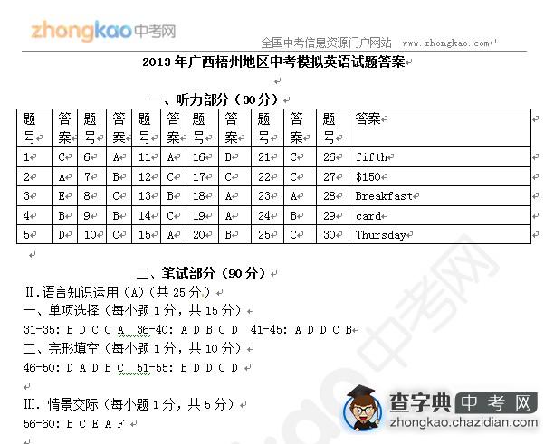 2013年广西梧州地区中考模拟英语试题答案1