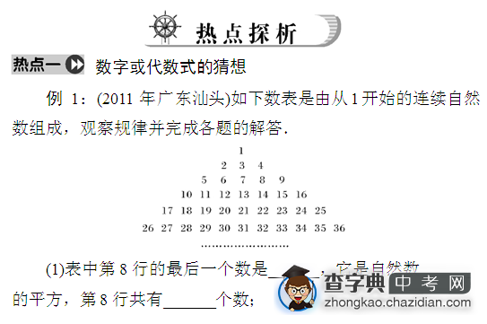 2013中考数学热点剖析33 归纳与猜想法1