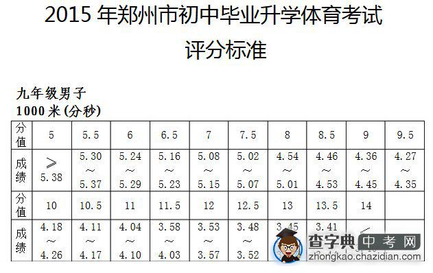 男子1000米标准成绩图片