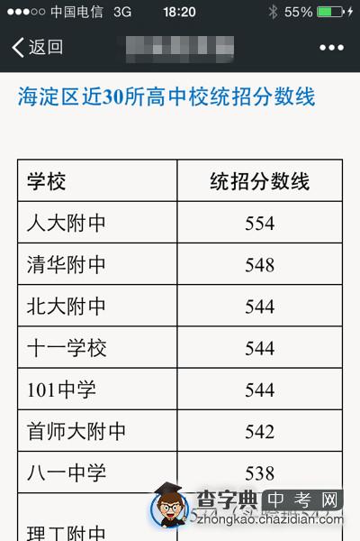 2014年海淀区各高中中考统招录取分数线公布1