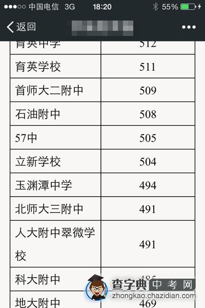 2014年海淀区各高中中考统招录取分数线公布3