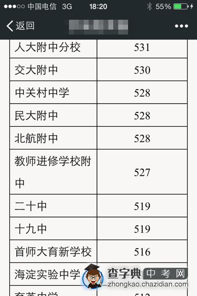 2014年海淀区各高中中考统招录取分数线公布2