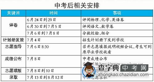 2014年厦门中考成绩查询时间：7月8日1