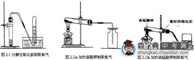 2015年初中化学知识点汇总：氧气的制取1