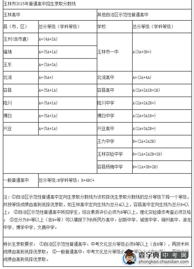 2015年广西玉林中考分数线公布1