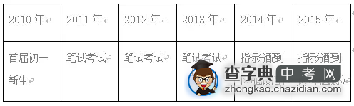 从近四年中考成绩预测2016年广州外国语中考情况2