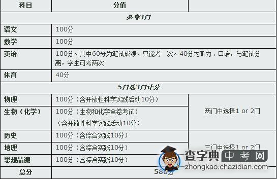 网传18年中考改革 将6门升为9门1