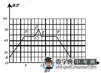 2016年初中物理知识点总结：第二章1