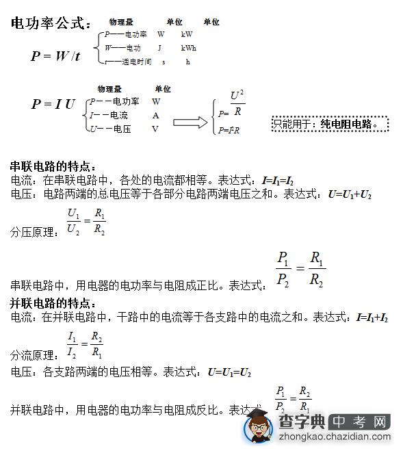 2016年初中物理知识点总结：物理公式总结5