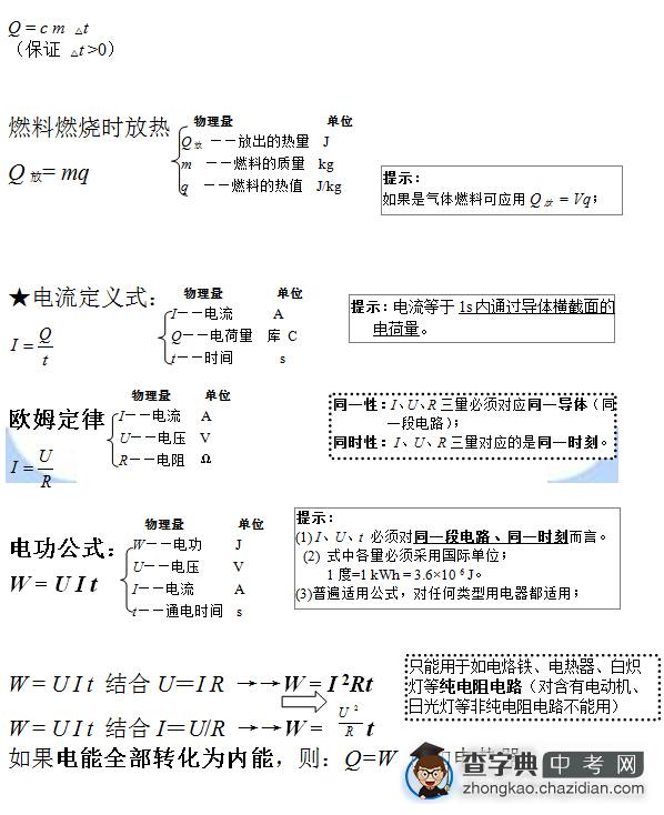 2016年初中物理知识点总结：物理公式总结4