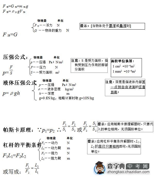 2016年初中物理知识点总结：物理公式总结2